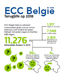 Jaarverslag 2018 ECC België Aantal klahten