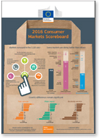 Consumer scoreboard 2016 Infographic