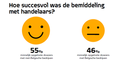 Jaarverslag 2018 cijfers handelaars