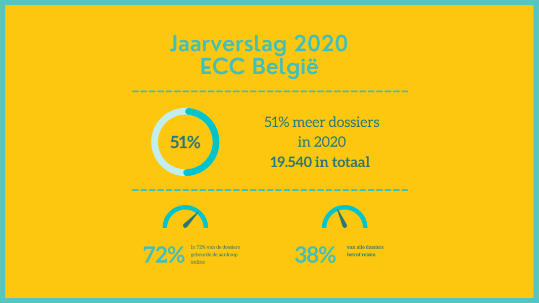 Jaarverslag 2020 ECC België