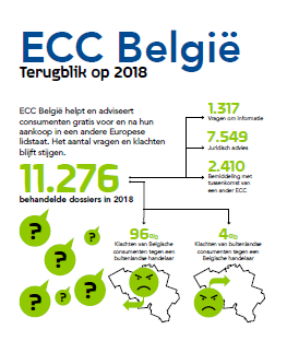 Jaarverslag ECC België Aantal klachten